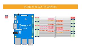Carte de développement <span class=keywords><strong>Orange</strong></span> Pi 3B <span class=keywords><strong>Orange</strong></span> Pi 3B 2GB/4GB/8GB Quad-core RK3566 prend en charge le module EMMC OrangePi 3B - Product Image 3