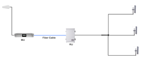Sistema repetidor de cambio de frecuencia de 900MHz de alta potencia de 20 vatios 2G 3G 4G amplificador de señal 900 Egsm - Product Image 6