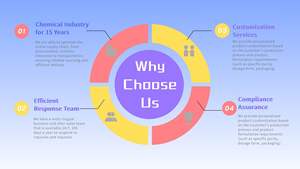 יעילות גבוהה חנקן דשן כיתה חקלאית 21 גרם אמוניום סולפט 50 ק "ג - Product Image 6