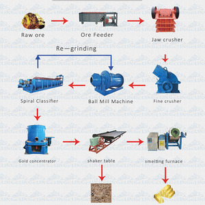 آلة الذهب المحمولة المتينة خفيفة الوزن نظام تعدين الذهب الصخري - Product Image 1