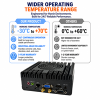 Mini PC industriel Intel Core I7 4600U avec ventilateur 1.4+Intel I226-V Lan+2*RS232 COM SODIMM DDR3L 1600MHz Fonctionnement stable 24/7