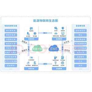 Acrel EIOT Energy Internet Of Things Cloud Platform Host ADW3004G For Electricity Meter Monitoring Systems - Product Image 1