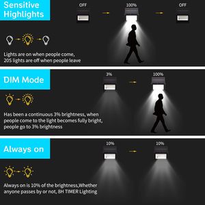 Projecteurs de sécurité solaires LED étanches à détecteur de mouvement, 6500K, pour extérieur, jardin, patio, cour, camping - Product Image 5