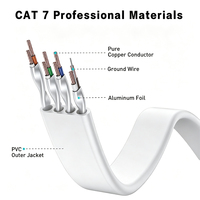 RJ45 10Gbps 600MHz Cat7 FTP Platte Ethernetkabel Cat 7 Patchkabel LAN Netwerkkabel 32AWG OFC voor beveiligingscamera-aansluiting