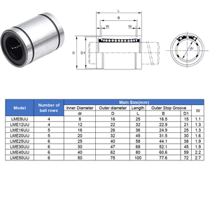 แบริ่งเคลื่อนที่เชิงเส้นความเร็วสูง LM6UU LM5UU แบริ่งเคลื่อนที่เชิงเส้น LM10UU <span class=keywords><strong>LM8UU</strong></span> - Product Image 5