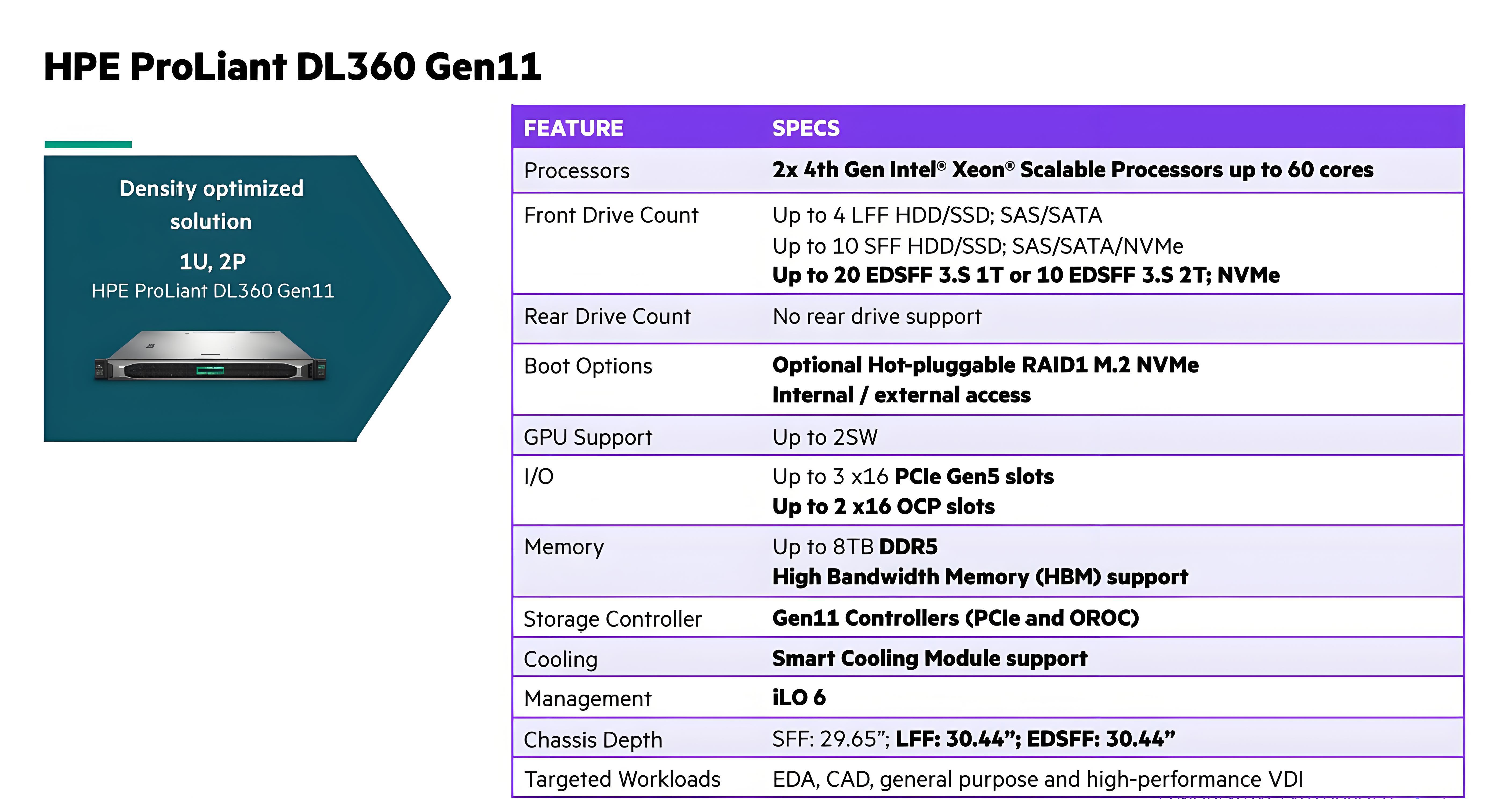 ≥ 64GB