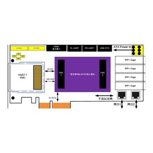 Ordinateur embarqué industriel Chine Fudan Micro Fmql45T900 Arm <span class=keywords><strong>Cortex</strong></span> <span class=keywords><strong>A53</strong></span> + FPGA SOC - Product Image 3