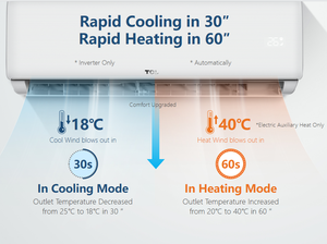 TCL <span class=keywords><strong>Minisplit</strong></span> Aire Acondicionado 9000btu 12000btu 18000btu 24000btu Stock Suministro <span class=keywords><strong>220V</strong></span> 50Hz AC Aire Acondicionado para el hogar Unidades interiores - Product Image 3