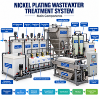 Système automatique de traitement des eaux usées de nickelage par électrolyse avec dosage chimique, clarification et contrôle PLC