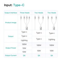 SAMZHE Kabel Pengisi Daya 3-In-1 Tipe C 1.5M 100W 5A Kabel Data Pengisi Daya Cepat Kabel Putih Dikepang untuk iPhone Android Xiaomi CarPlay