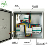 Boîtier combiné ATS 63A pour système photovoltaïque raccordé au réseau avec protection contre les surintensités – Équipement de distribution d'énergie