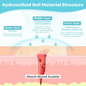 Tahan air hidrokoloid rol Gel Blister perban transparan stiker tumit pita kaki tangan untuk perban luka kapalan - Product Image 4