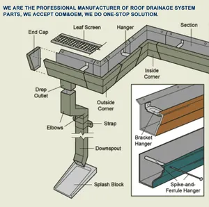 Accessoires de construction Matériaux de quincaillerie de construction Gouttière cachée par pluie de style K en aluminium OEM