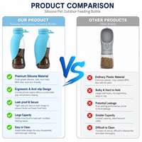 Bouteille Distributrice d'Eau et de Nourriture Portable pour Chien, Personnalisable, en Silicone et Plastique de Qualité Alimentaire, Légère, Sans BPA, Idéale pour les Voyages en Extérieur – Vente Directe Usine