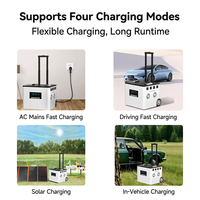 Centrale Électrique Portable Extérieure en Alliage 220V avec Écran LED et Onde Sinusoïdale Pure - Haute Puissance pour Voyages, Camping et Stands de Marché Nocturne