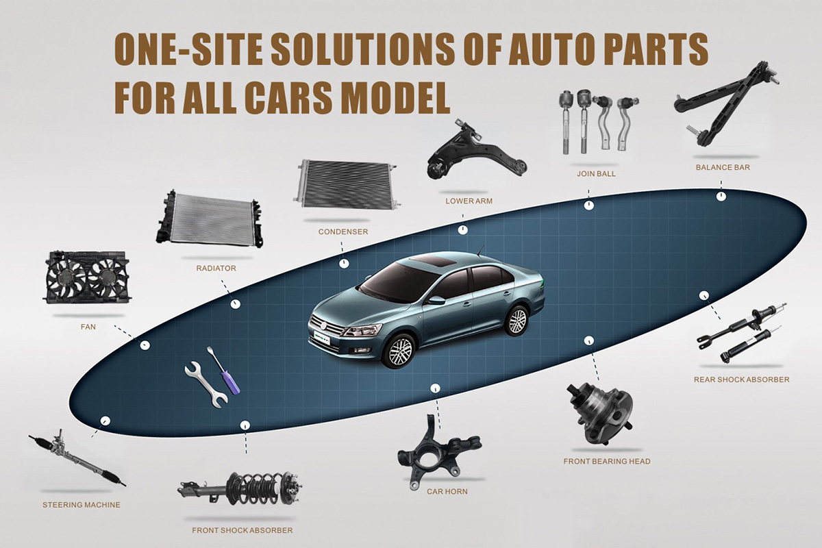 Replacement Side Panels for Groove/baojun 510 Cars