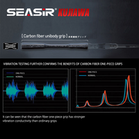 Joran Pancing Seasir Kujiawa Fuji Guide Serat Karbon Spinning Baitcasting Lure Rods Joran Pancing Ikan Mas Perlengkapan Pancing 1.8m 2.1m