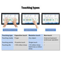 10.1 Inch HDMI Monitor Cost-effective Ultra-thin Industrial Display 30,000 Hours Life USB Powered Industrial Monitor