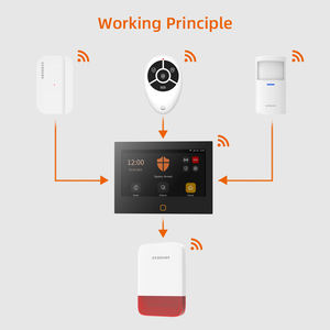 Neue Staniot 4G <span class=keywords><strong>GSM</strong></span> WIFI Einbrecher-Alarmanlage für Zuhause 2025, 120db Sirene, Telefon-<span class=keywords><strong>Alarm</strong></span> mit <span class=keywords><strong>Alarm</strong></span>überwachungssystem - Product Image 2