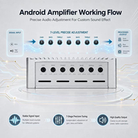 Amplificateur audio de voiture 6 canaux pour autoradio Android avec 7 boutons de commande 4x50W+2x30W sortie RCA haute qualité