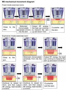 Machine de lifting du visage à succès, remodelage corporel, élimination des cicatrices d'acné et des rides, cartouche Morphus - Product Image 3