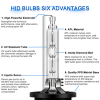 Bombillas de Xenón HID Súper Brillantes UGGV Nuevas OEM ODM 35W/55W D2S/D2R/D4S/D4R para Automóviles 4300K 6000K 8000K 10000K 12V