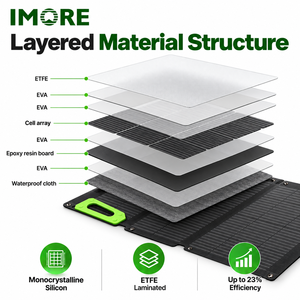 แผงโซลาร์เซลล์พับได้ 300W โมโนคริสตัลไลน์ ETFE IP67 พร้อม MC4 สำหรับการตั้งแคมป์ การเดินทาง และการชาร์จสำรองกลางแจ้ง - Product Image 6