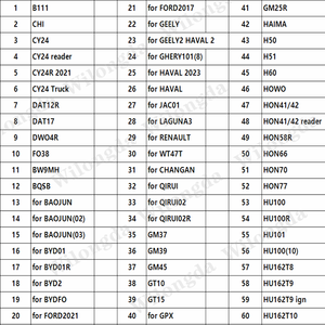 20PCS Alat LISHI 2 in 1 HU66 HU101 HU100 HU92 HU64 HU83 HU100R VA2T SIP22 HU162T8 HY22 HON66 NE72 HU46 VAC102 CY24 HU87 FO38 - Product Image 6