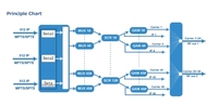 Modulador IP QAM DVB-C HODNAO SQM-B48-I 48 en 1 con QPSK/8PSK/16APSK/32APSK Codificados para FTTH, Ethernet 100/1000M, 840Mbps