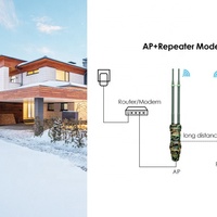 Répéteur WiFi extérieur POE WAVLINK AC1200 WL-WN570HA2-GW pour les bâtiments périphériques des ranchs et des fermes - Couverture longue portée