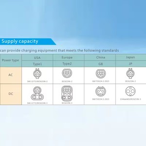 UE7KW sae j1772 tipo 1 AC EV caricabatterie a parete tipo 2 stazioni di ricarica per <span class=keywords><strong>auto</strong></span> elettriche CE TUV ac ev caricabatterie per <span class=keywords><strong>auto</strong></span> - Product Image 3