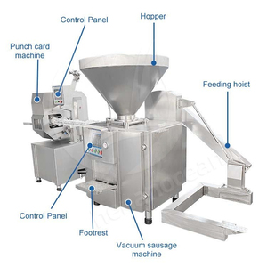 Máquina Embutidora de Salchichas Eléctrica Horizontal, Rellenadora y Retorcedora Automática al Vacío, Comercial para Procesamiento de Carne - Product Image 3