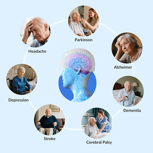 Capacete de Luz Infravermelha Próxima 810nm para Alívio da Enxaqueca e Tratamento de Doenças Cerebrais como <span class=keywords><strong>Parkinson</strong></span>, Alzheimer e Demência - Product Image 2