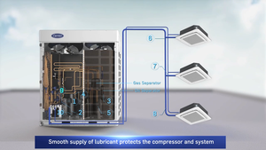 Climatisation multi-split VRF <span class=keywords><strong>Carrier</strong></span> XCT7 à onduleur CC 104 CV, système de climatisation central à débit de réfrigérant variable - Product Image 4