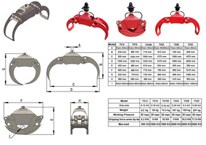 Bán Hot Thủy Lực Log Grapple Lâm Nghiệp Máy Gỗ Grapple Với Rotor Tg12 Tg16 - Product Image 5