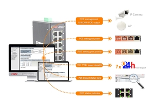 8 12 16x10 100 1000 cơ sở TX PoE RJ45 cổng 8 <span class=keywords><strong>Gigabit</strong></span> và 4x1G SFP công nghiệp <span class=keywords><strong>ethernet</strong></span> PoE <span class=keywords><strong>Switch</strong></span> (ips33148pfm) - Product Image 5