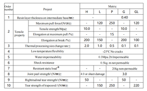 Material de Revestimiento para Piscinas de <span class=keywords><strong>PVC</strong></span> de 1.5 mm a <span class=keywords><strong>Precio</strong></span> Económico, Vinilo para Piscinas y Estanques - Product Image 6