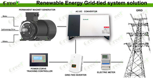 Generador Híbrido con Convertidor de CA de 30KW Personalizado para Aplicaciones de Energía Renovable Eólica - Product Image 3