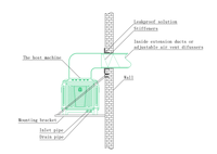 Système de refroidissement par Ventilation d'air supérieur mural 220V/380V refroidisseur d'air par évaporation fermes porcines maisons de volaille pompe pour plantes industrielles