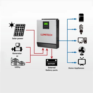 ระบบพลังงานแสงอาทิตย์แบบ All-in-One 20KW ของ Luminova Solar พร้อมแบตเตอรี่ลิเธียมไอออนสำหรับเก็บพลังงานภายในบ้าน  แผงโซลาร์เซลล์ และตัวควบคุม MPPT - Product Image 2