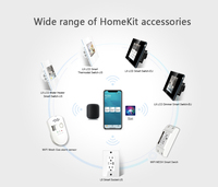 Interruptor de Pared Inteligente con Panel Táctil Capacitivo de Alta Gama, Certificado HomeKit, WiFi, Zigbee, MESH, Autonetworking, Temporizador, Control de Escenas