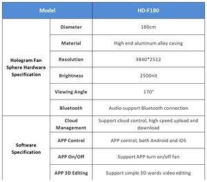 Incredibile Effetto Display 3D 4K 2500 Nits, Sistema di Ventole Olografiche Multi-Misura 65-180cm per Display a Giunzione Continua, Ventola Olografica 3D - Product Image 3