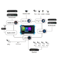 NOYAFA NF-IPC715 Probador de CCTV 4K HD Todo en Uno, Monitor Multifunción para Cámaras IP con Batería Integrada, Cable Wi-Fi para Soporte PoE