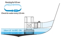 Pompe de cale automatique SEAFLO 1100GPH de haute qualité avec certification CE, pompe submersible 12v