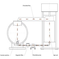 Machine à raffiner le chocolat à haute efficacité, moulin à billes, concheuse, ligne complète de traitement de broyage et de conchage du chocolat