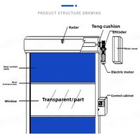 Porte à enroulement rapide en PVC sur mesure, porte automatique à capteur rapide sur mesure pour usine alimentaire, atelier, étanchéité anti-poussière