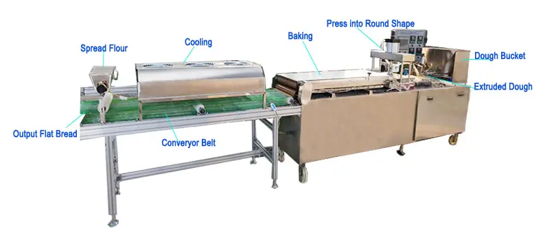 Fully automatic Mexican cake machine Corn cake machine Assembly line machinery