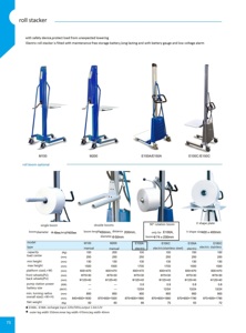 200kg רול מרים רול סיבוב 90 תואר מיני חשמלי מרים <span class=keywords><strong>stacker</strong></span> - Product Image 4