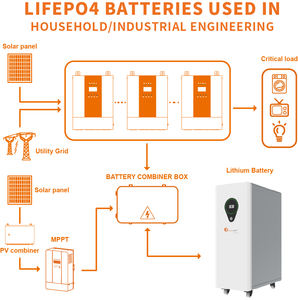Hochleistungs-Lifepo4-Batterie 51,2 V 17,5 kW Wiederauf ladbare Lithium-Rion-Batterie - Product Image 5