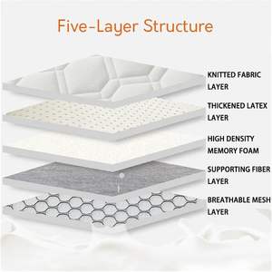 Queen Protector Topper Store <span class=keywords><strong>Near</strong></span> <span class=keywords><strong>Me</strong></span> King Size Latex <span class=keywords><strong>Inflable</strong></span> Air Memory Foam Colchón de compresión - Product Image 4